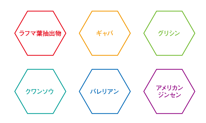 アレルギー特定原材料（25品目）を使わない製品づくりやこだわりの主成分